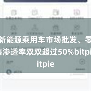 新能源乘用车市场批发、零售渗透率双双超过50%bitpie