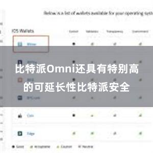 比特派Omni还具有特别高的可延长性比特派安全